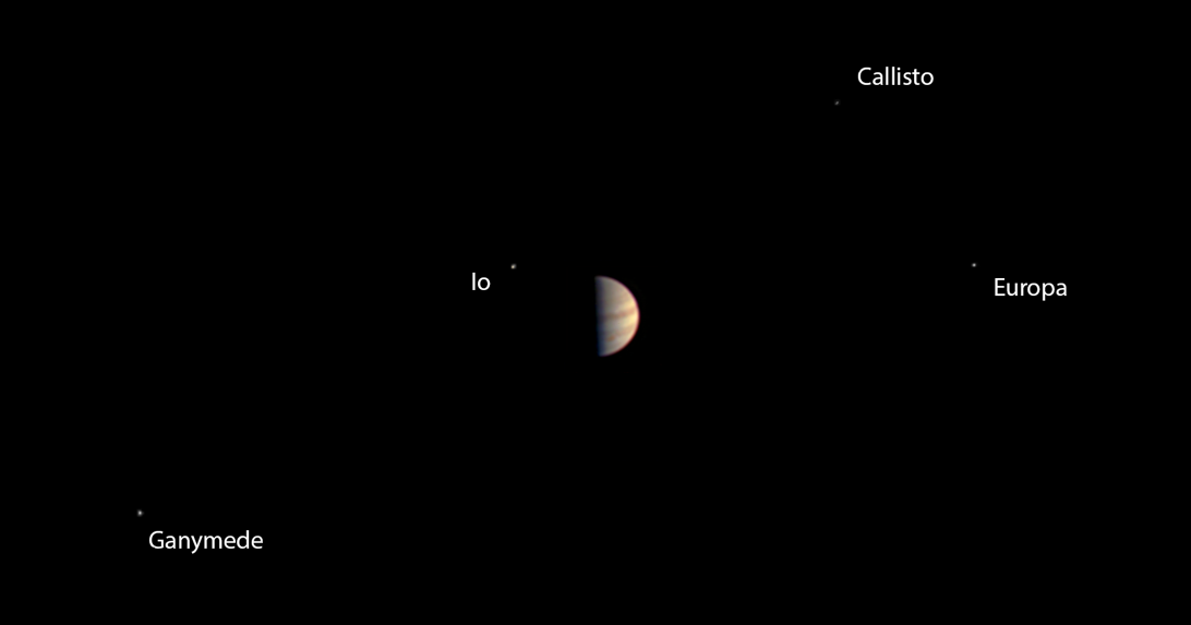 Jupiter seen in space from a distance surrounded by four moons that appear as labeled dots