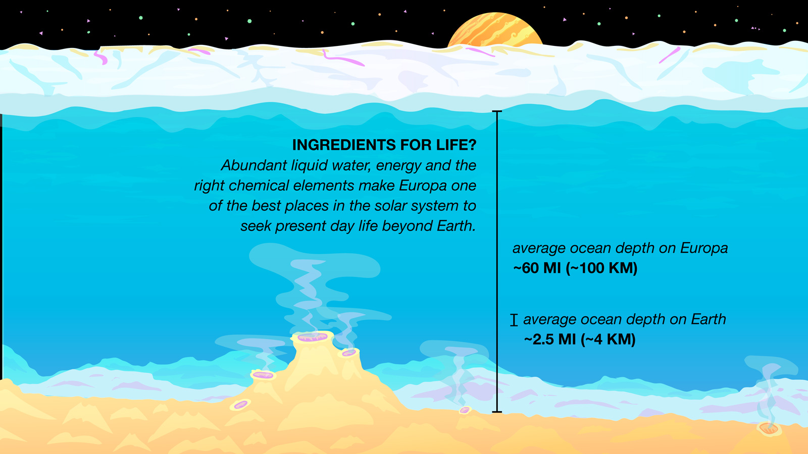 graphic showing the depth of Europa's ocean
