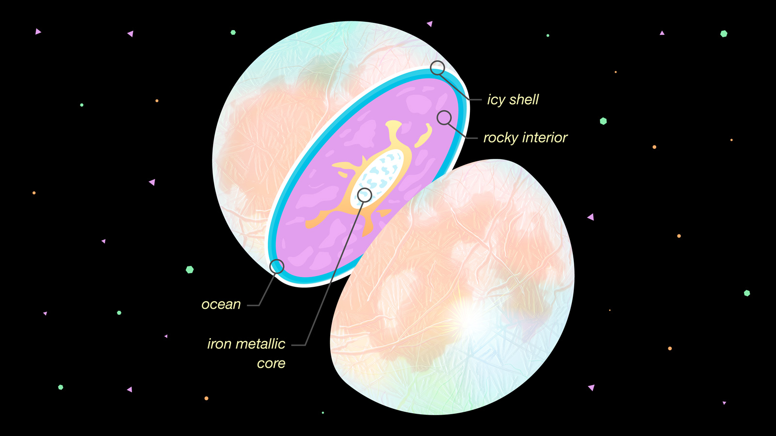 graphic of Europa's interior