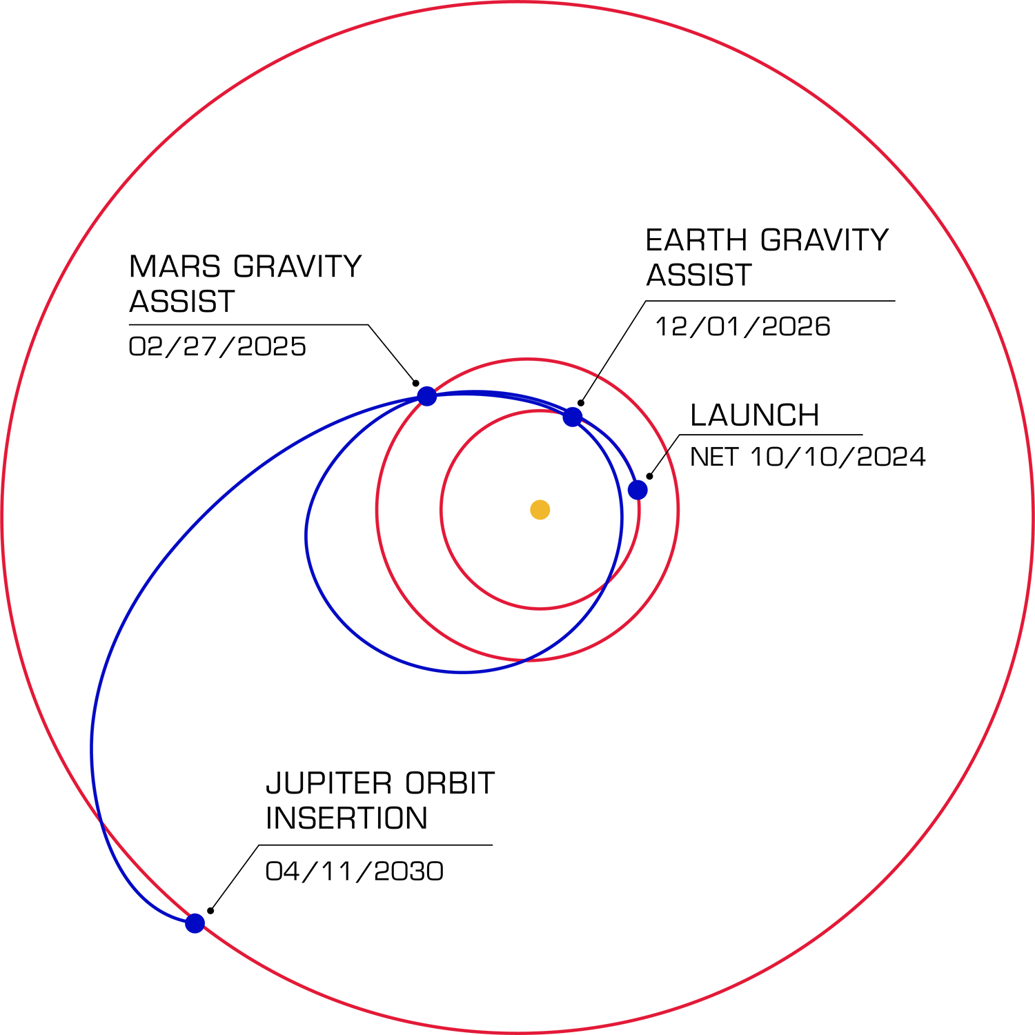 europa clipper        
        <figure class=