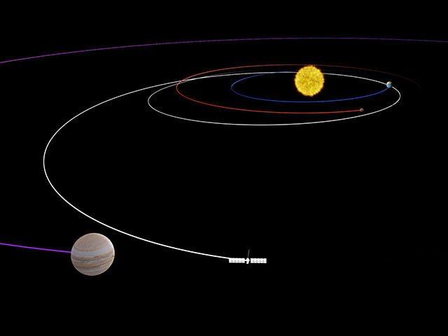 Europa Clipper's Looping Journey to Jupiter (Artist's Concept)