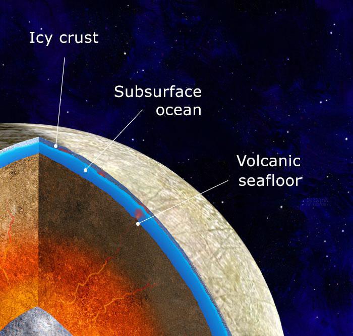 New research suggests Europa may have had (and perhaps still has) seafloor volcanoes.